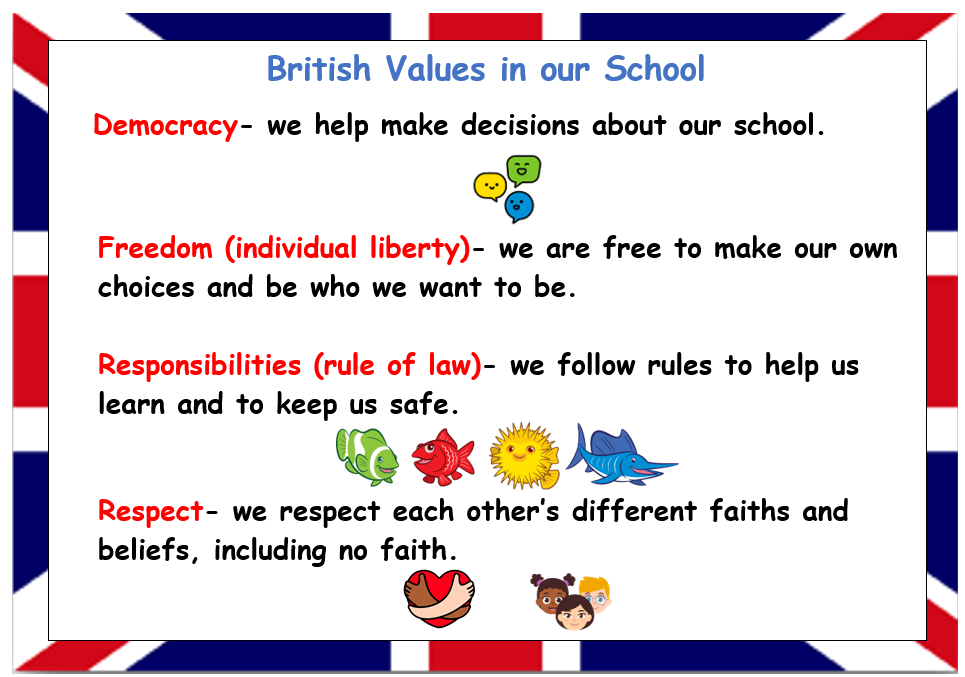 British Values Poster